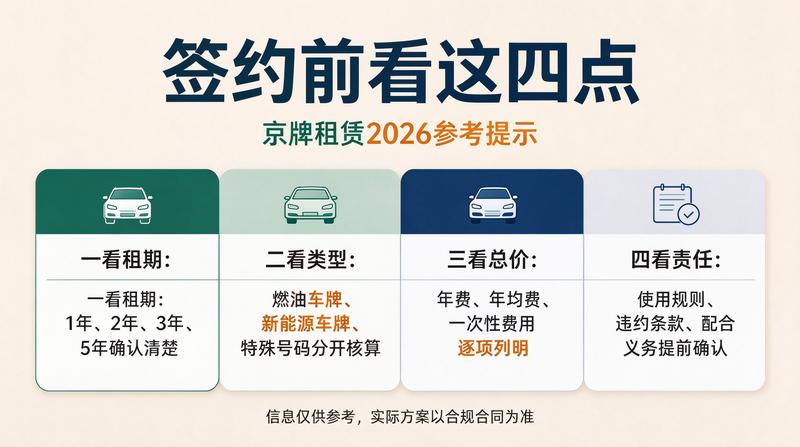京牌租赁市场最新动态